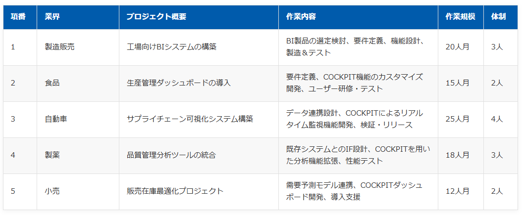 mcframe COCKPIT案件実績