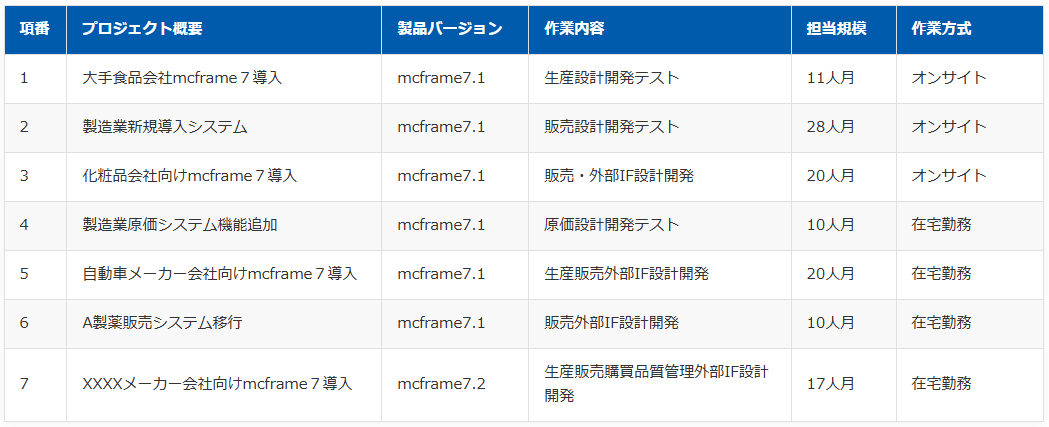 mcframe実績(一部のみ)