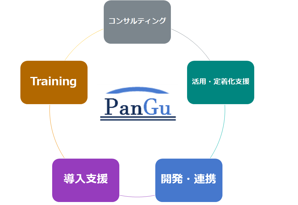 PanGuのサービス