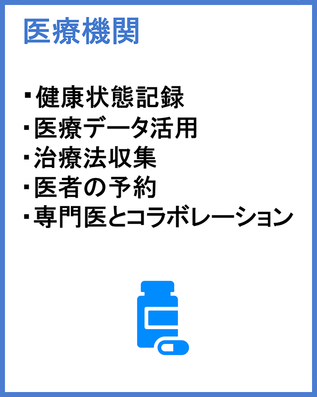 医療機関の支援内容