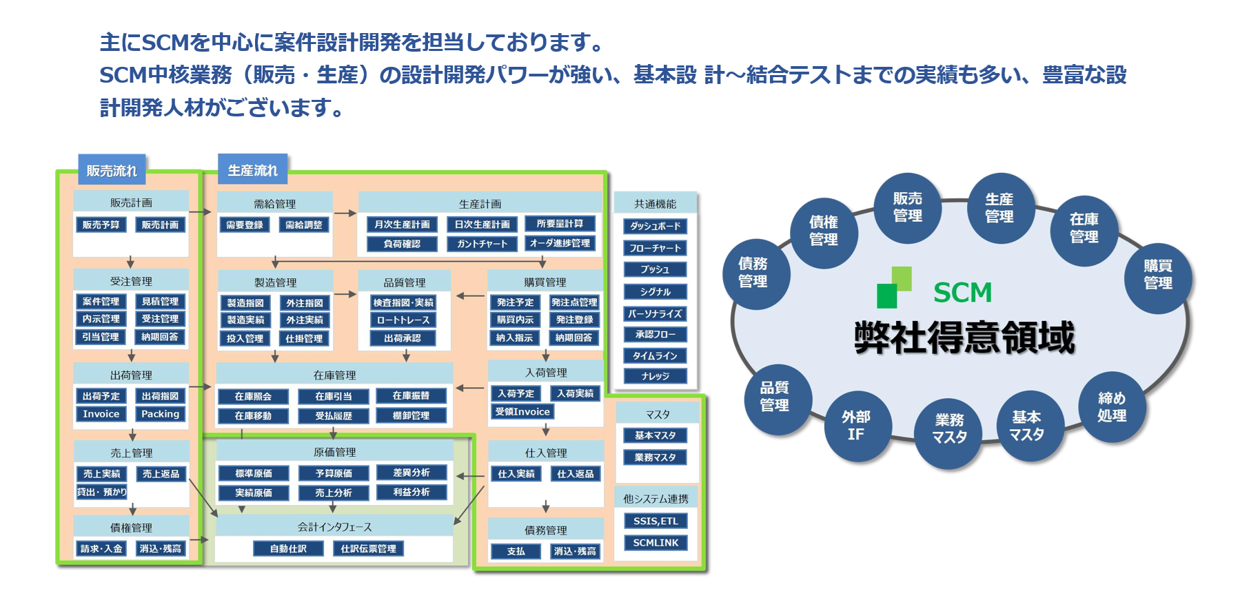 mcframe事業内容