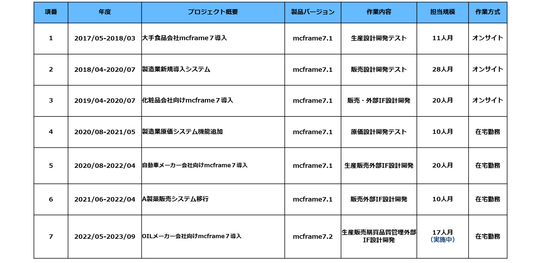 mcframe実績
