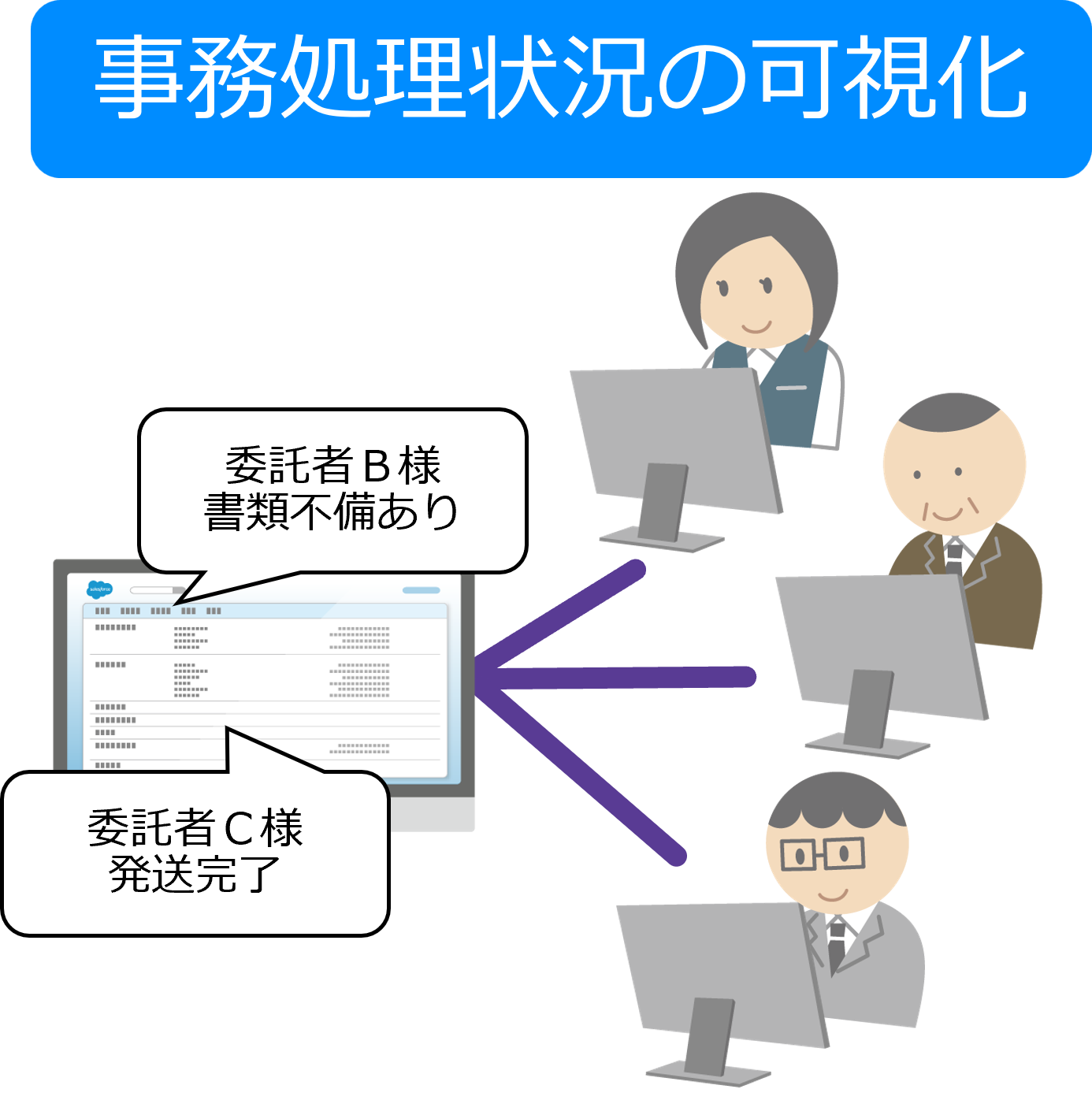 事務処理状況の可視化